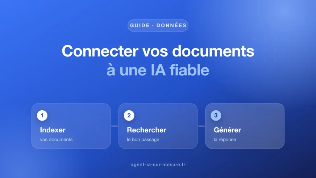 Comment connecter vos documents internes à une IA fiable ?